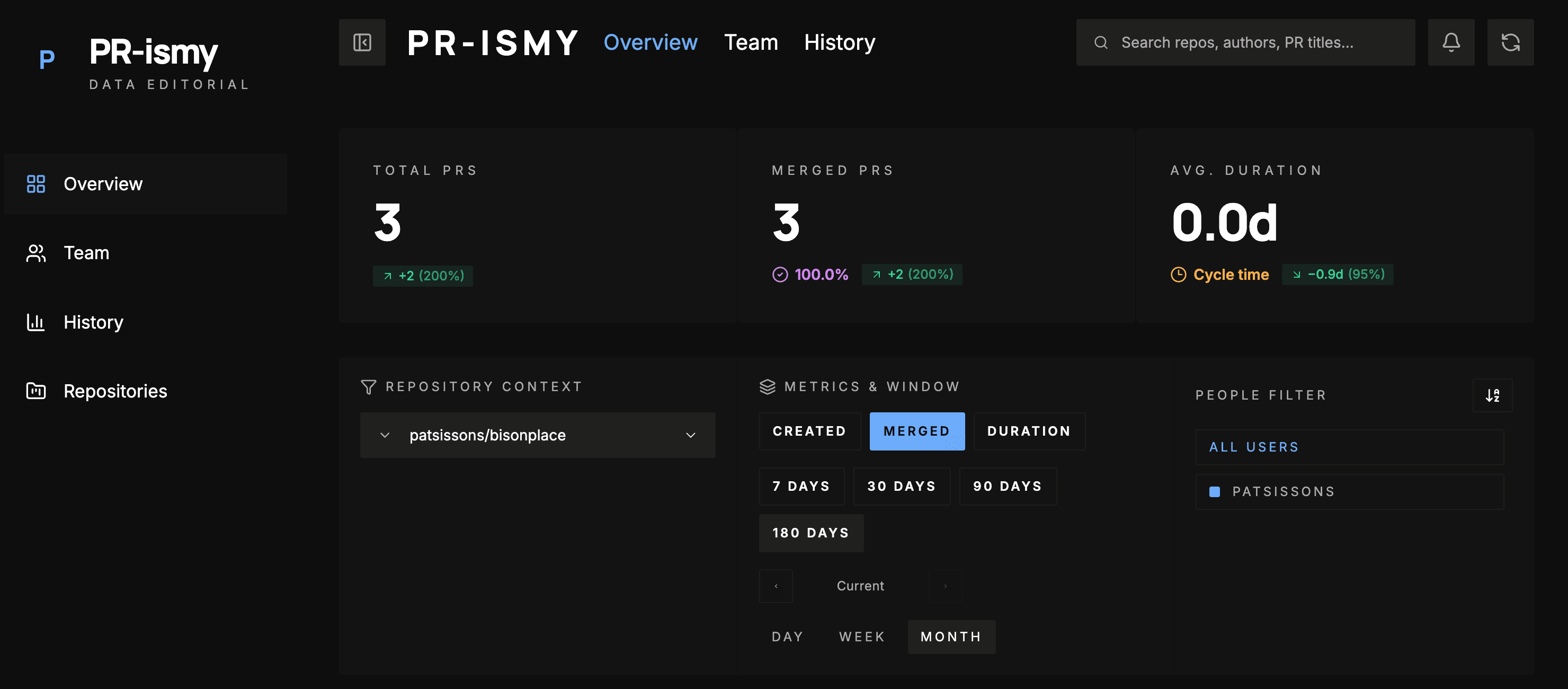 PR-ismy
